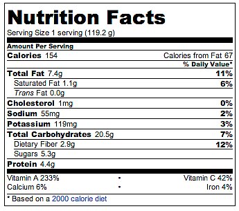 nutrition