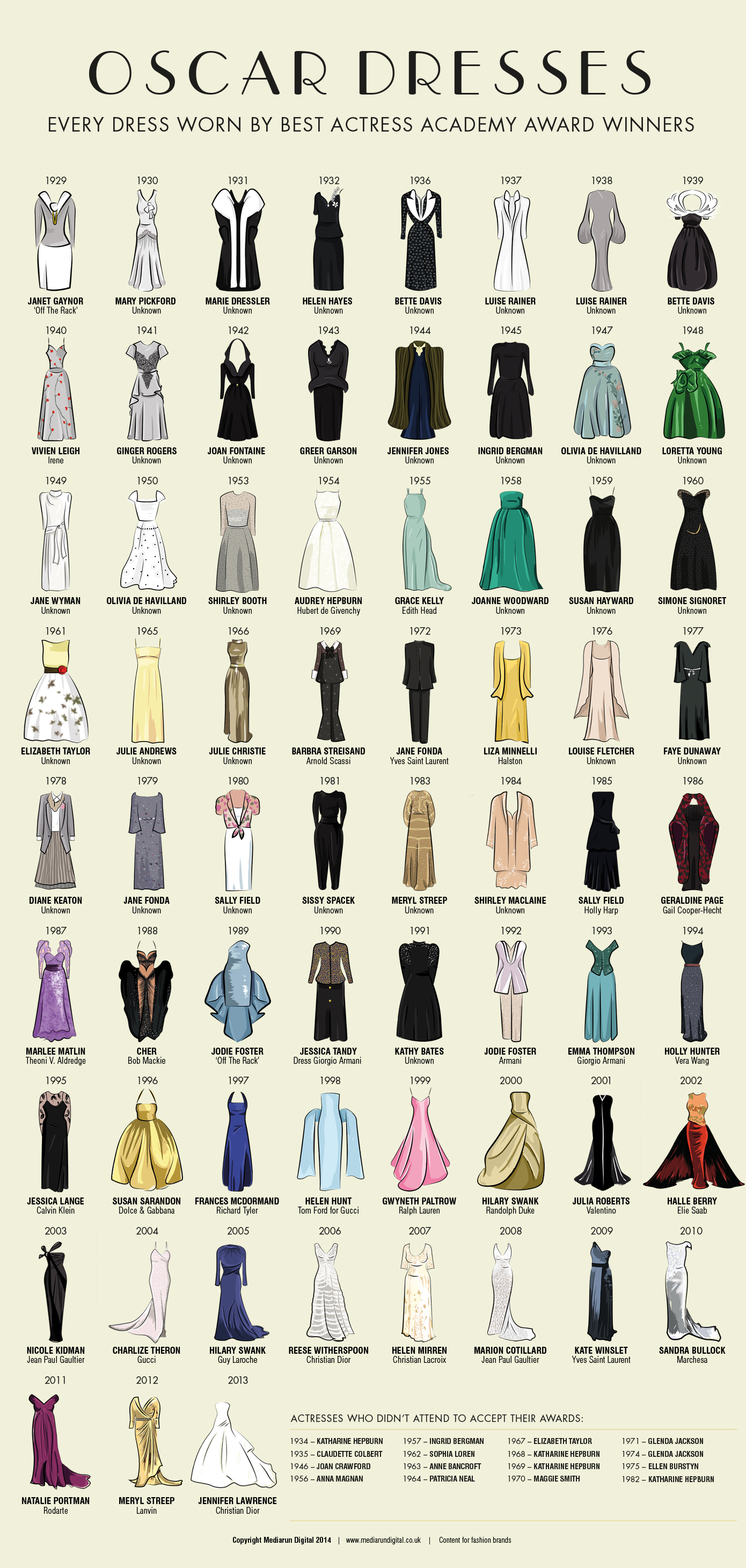 Style Chart Poster