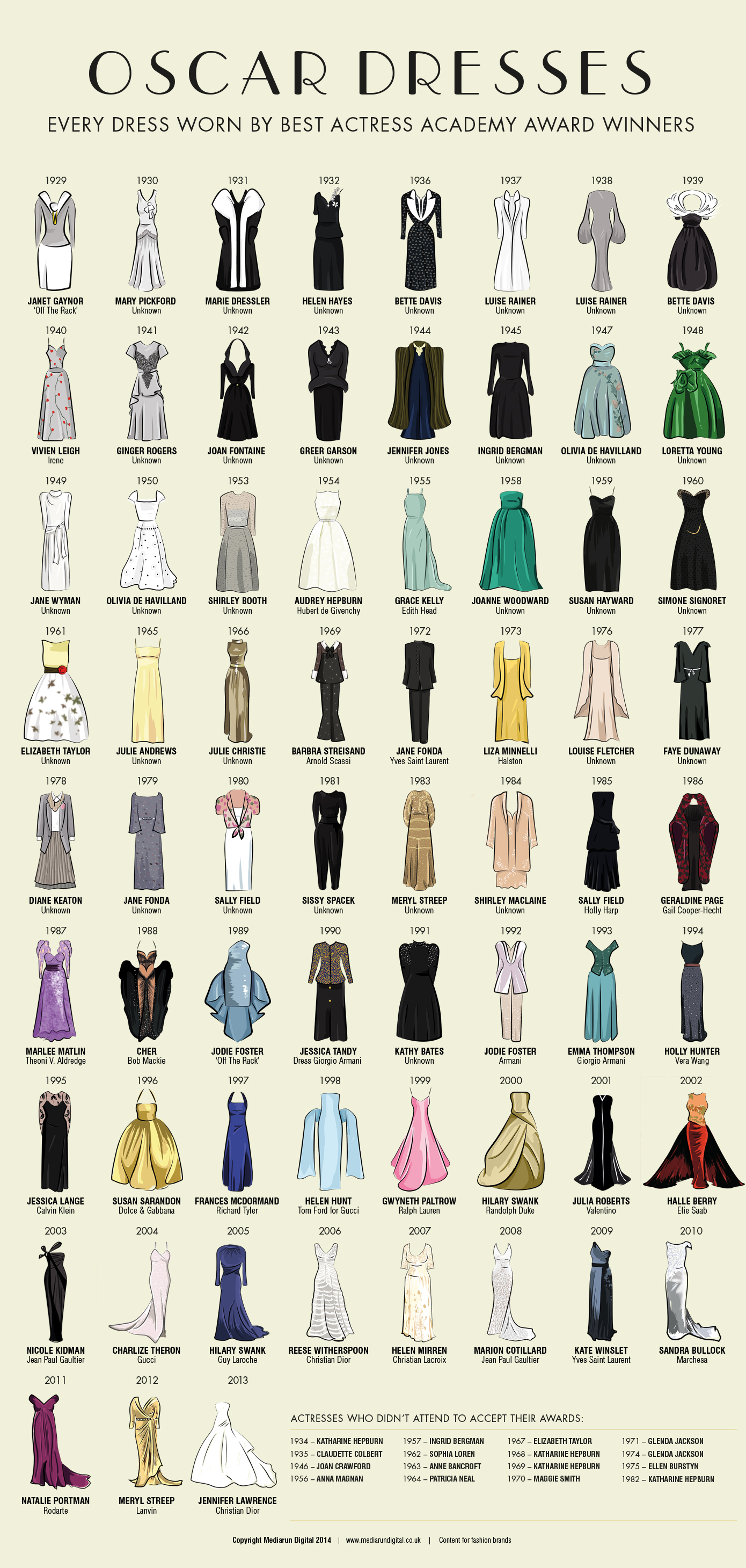 Fashion Dress Name List