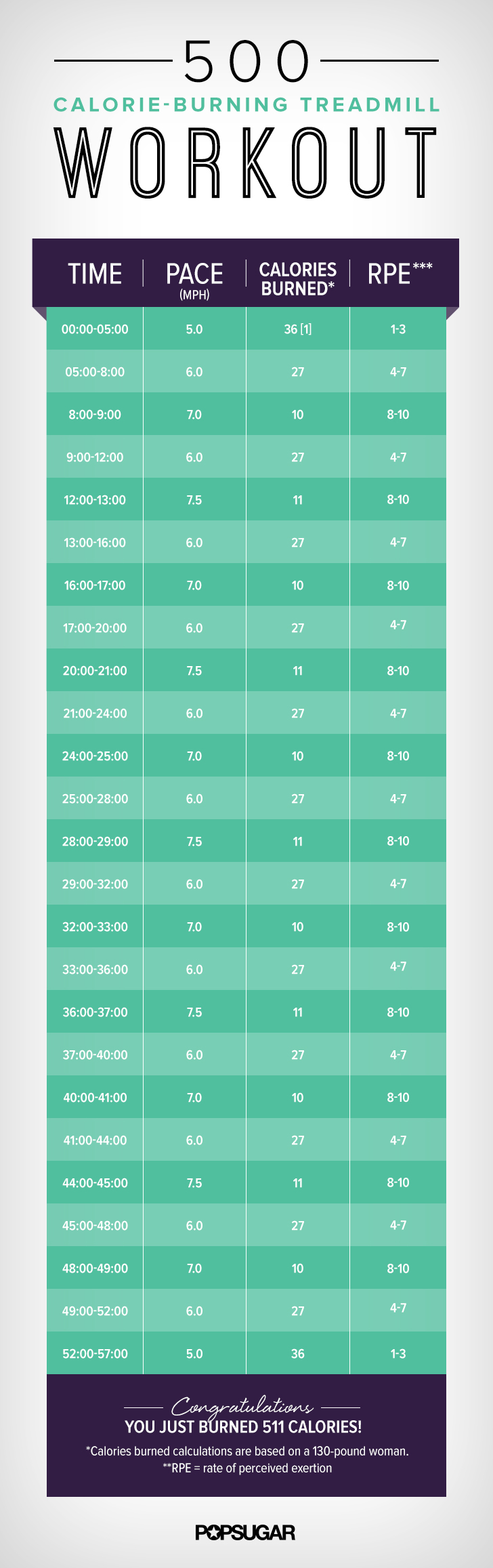 Calorie Chart Australia