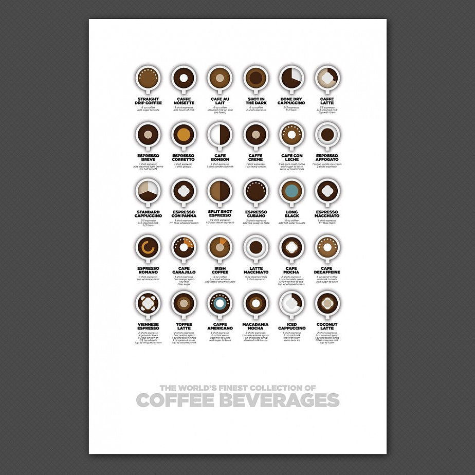 Coffee Beverages Poster | Fresh Gift Ideas For Coffee-Lovers Under $50 ...