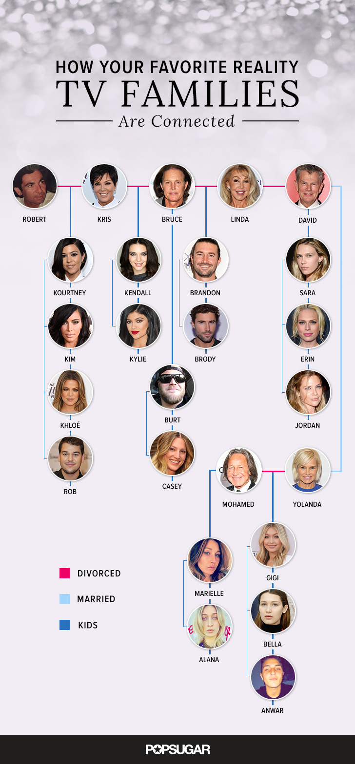 The Kardashian, Jenner, Foster, and Hadid Family Connections, Explained ...