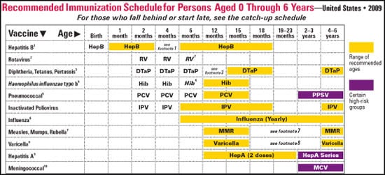 regular-vaccine-schedule-popsugar-moms